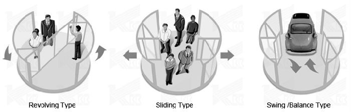 kbb revolving door 3 in 1