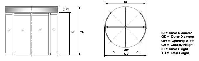 automatic revolving door